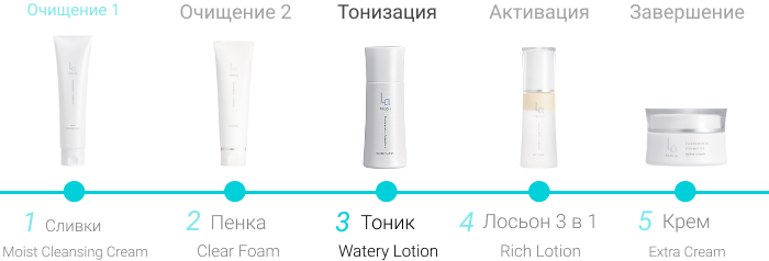Watery Lotion профессиональный лосьон японской лаборатории UTP
